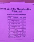 WorldScores (Copier)